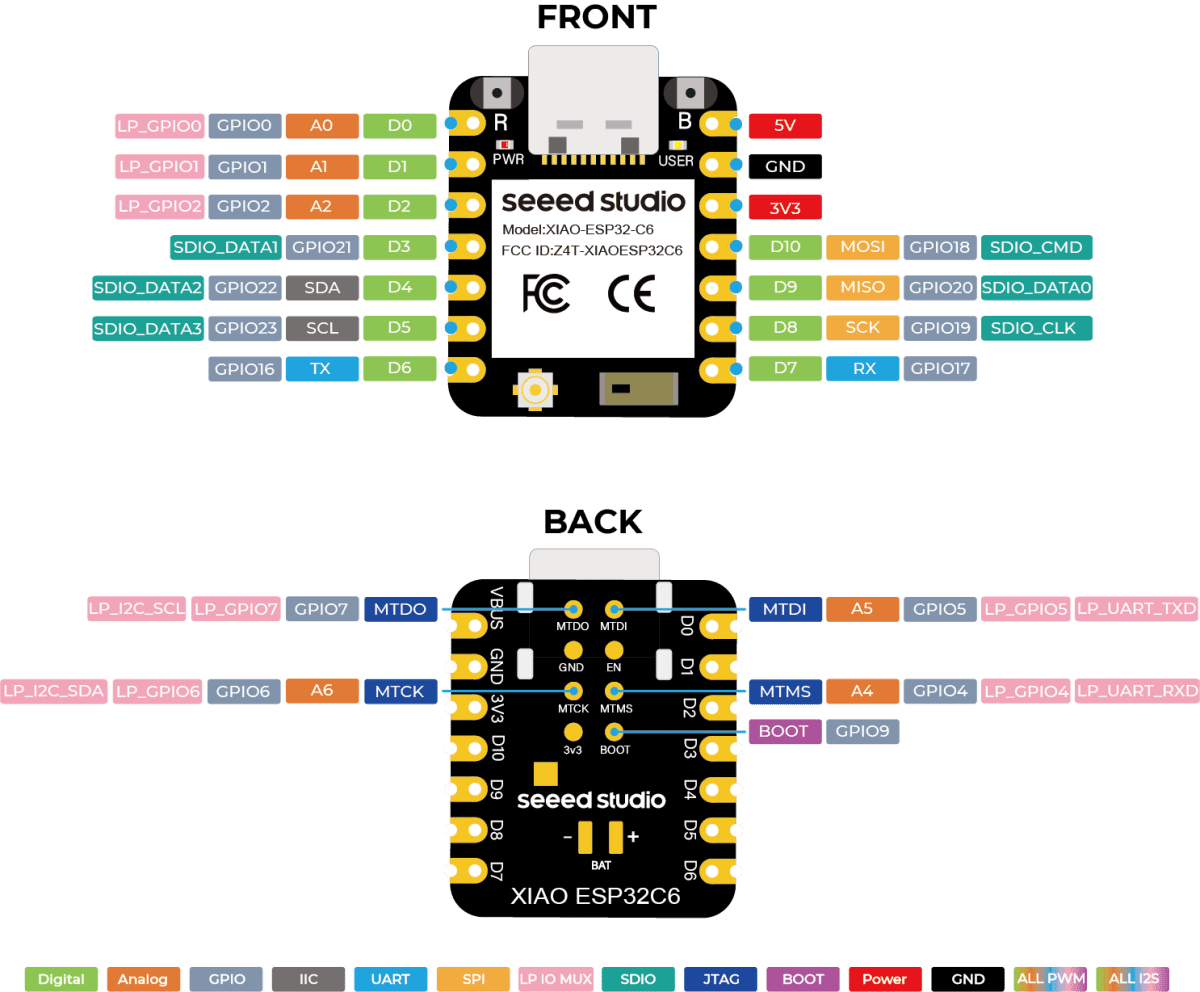 Seeed Studio XIAO ESP32