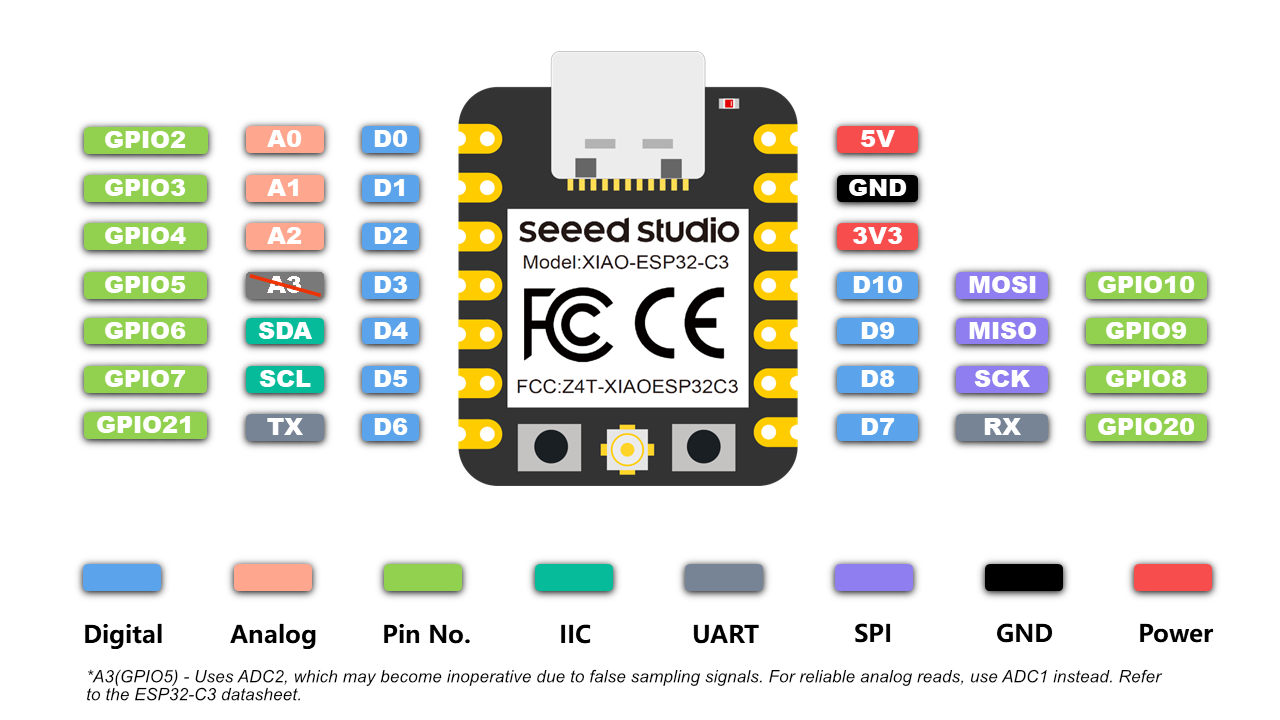 Seeed Studio XIAO ESP32