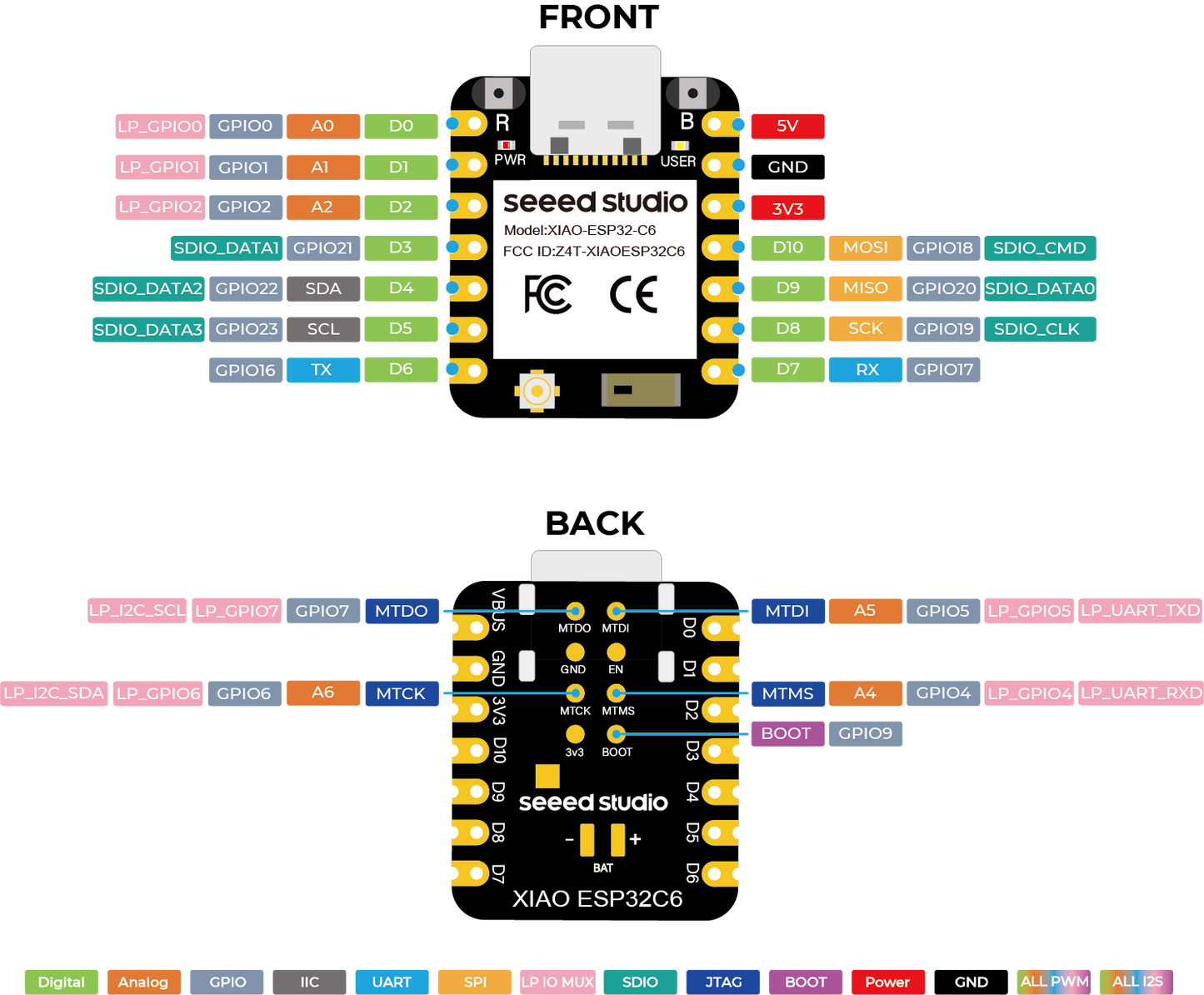 Seeed Studio XIAO ESP32